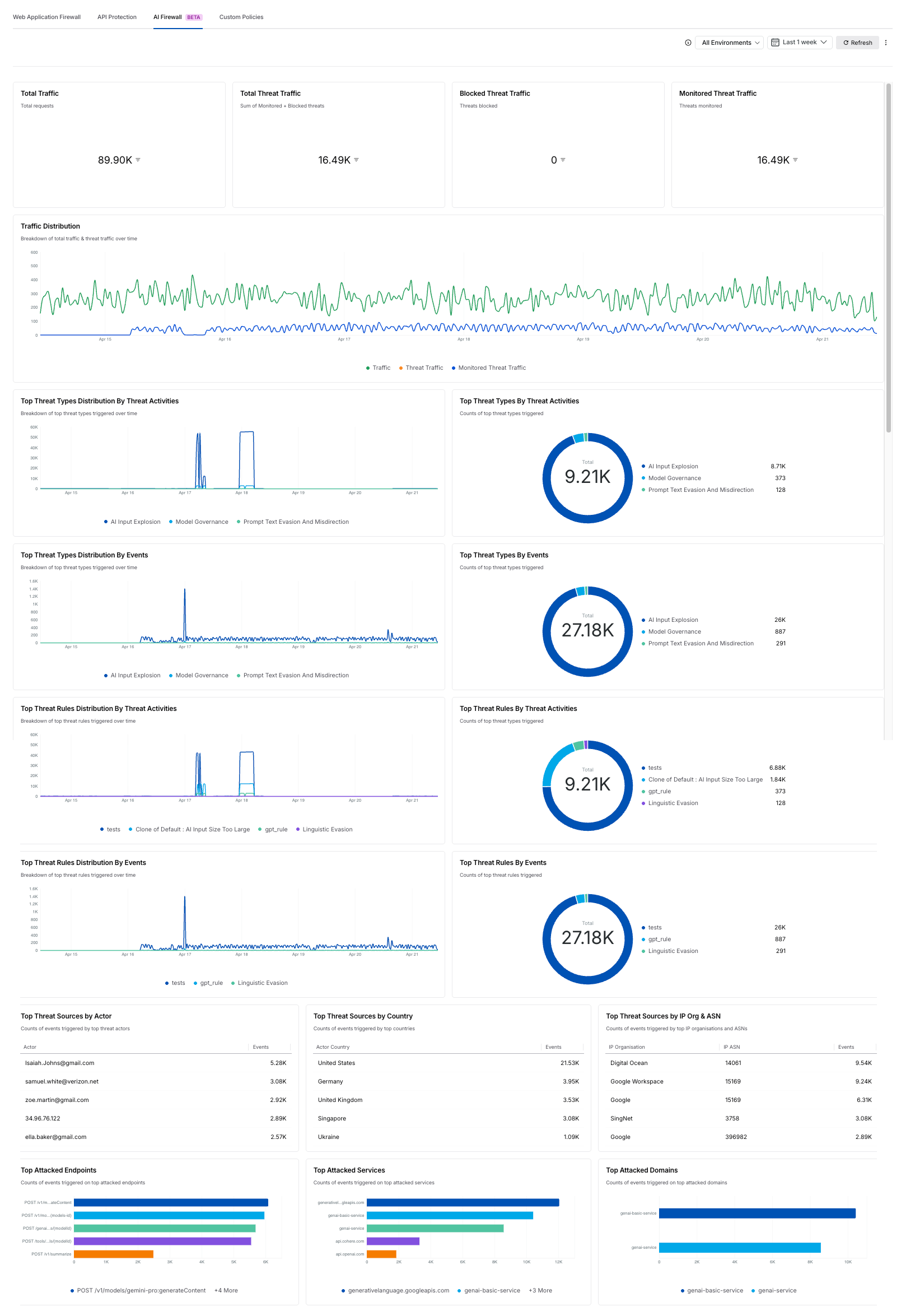 AI Firewall Dashboard