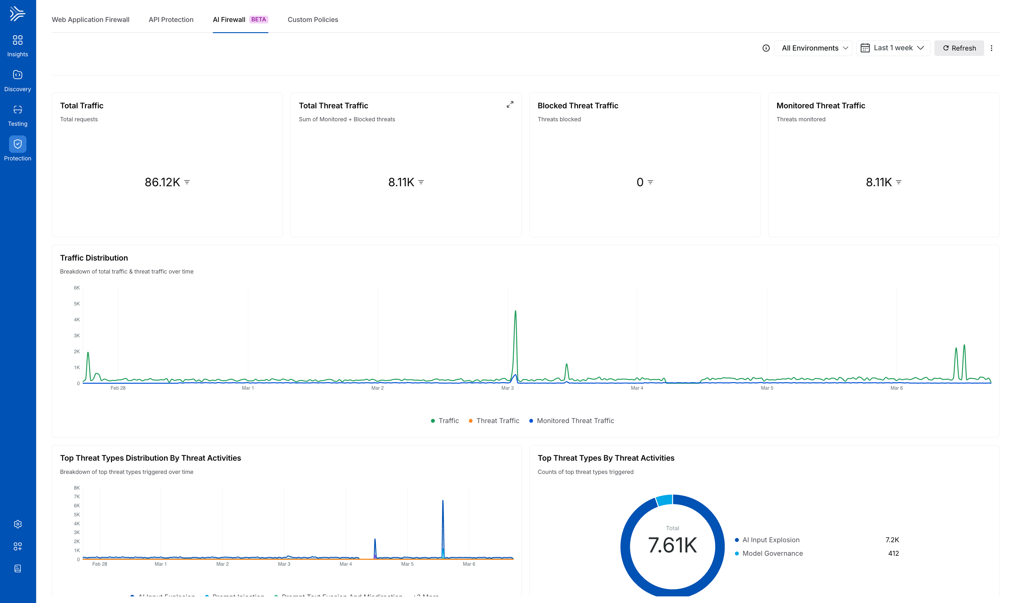 AI Firewall Dashboard