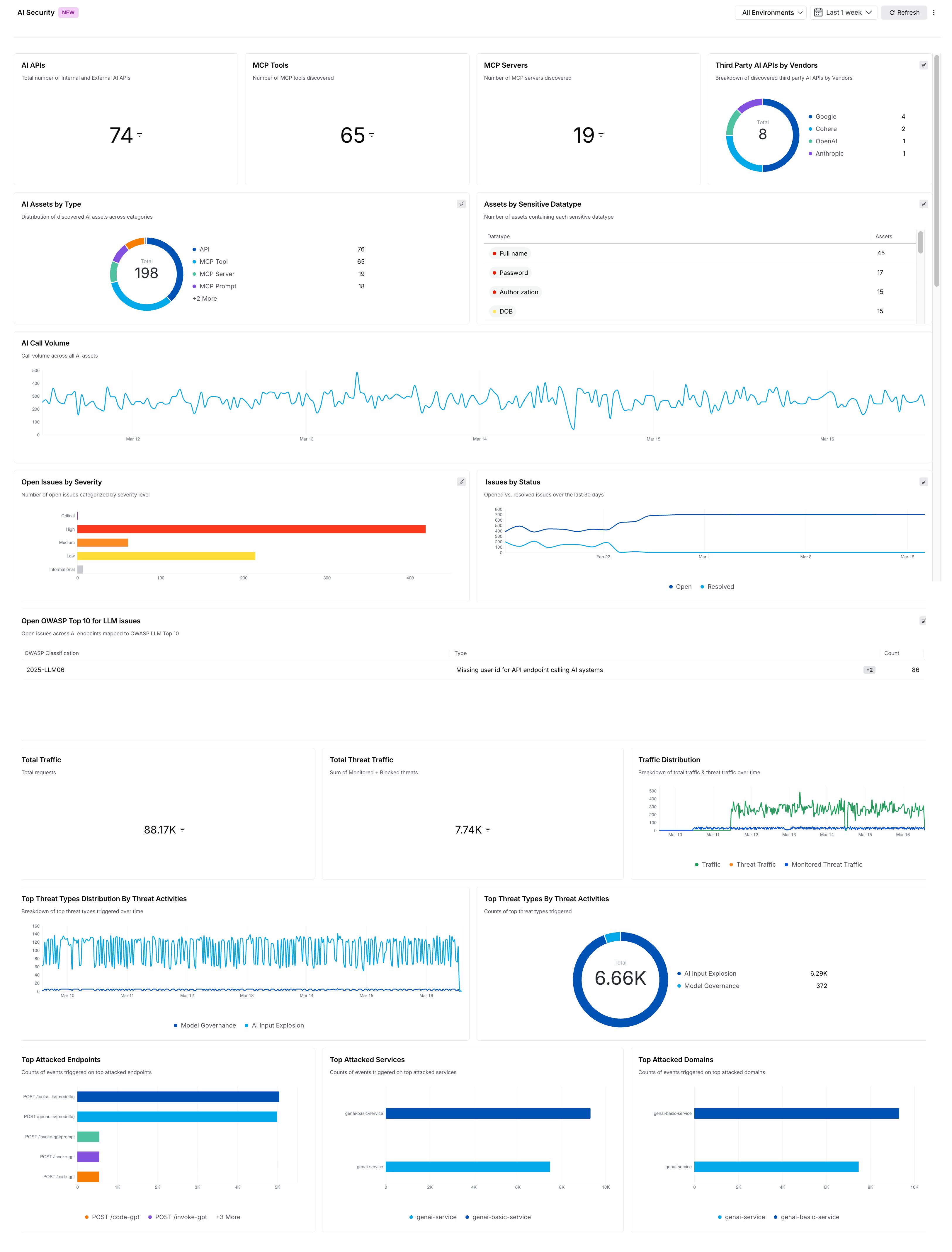 AI Security Dashboard